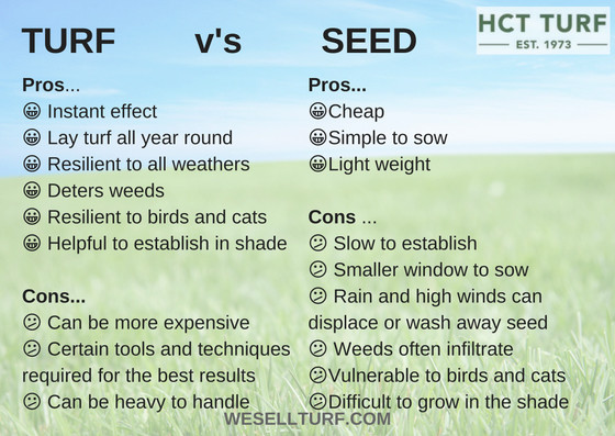 Turf vs seed HCT we sell turf Devon